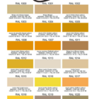nuancier PREDA 1 - PredaColor PREDACOLOR color swatch chart listing RAL colors 1000–1020 with color names and codes.
