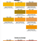nuancier PREDA 2 - PredaColor Predacolor color chart showing yellow to orange swatches with RAL codes and French color names.