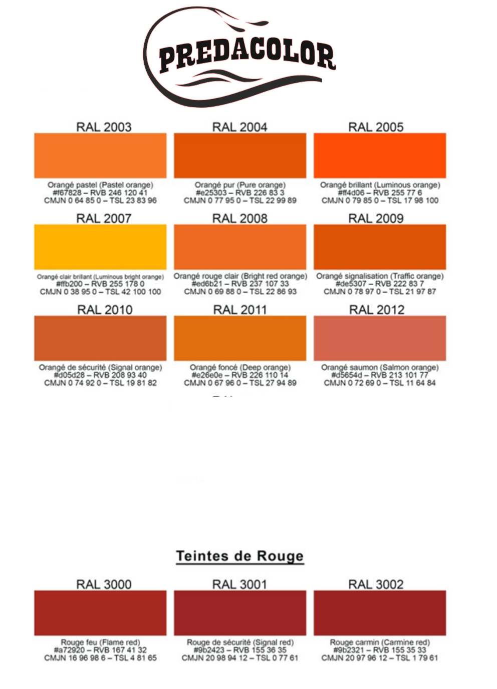 nuancier PREDA 3 - PredaColor Predacolor color chart showing orange shades from RAL 2003 to RAL 2012, each swatch labeled with the color name and RAL code, plus a section titled Teintes de Rouge with RAL 3000–3002 swatches below.